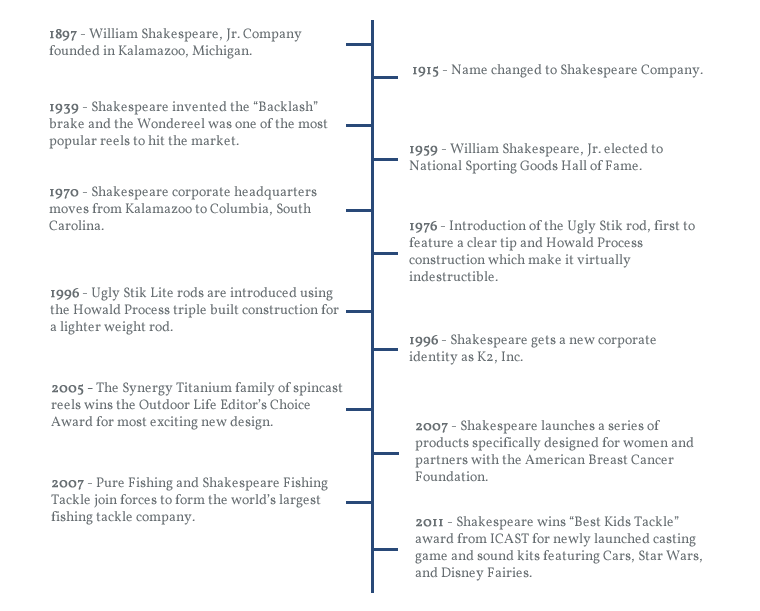 About Shakespeare – Shakespeare